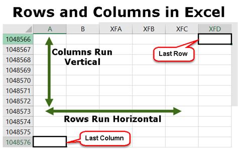 row column分別|Rows and Columns in Excel (All You Need to Know)